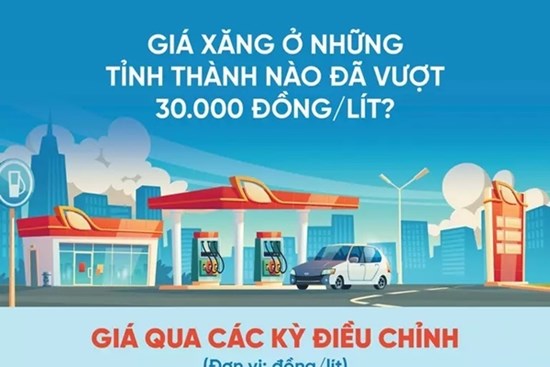 Những tỉnh thành nào đang bán xăng với giá kỷ lục hơn 30.000 đồng/lít?