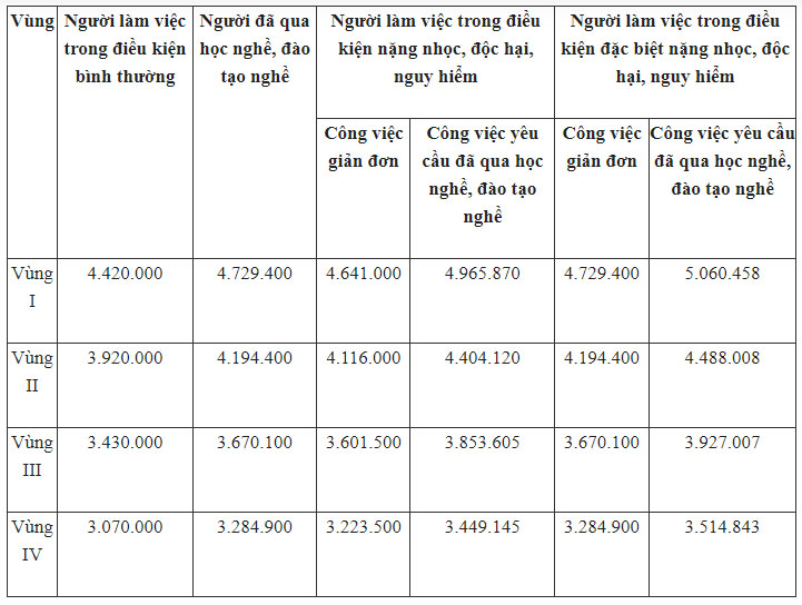 Tiền lương đóng BHYT, BHXH bắt buộc năm 2022 tính như thế nào?-1