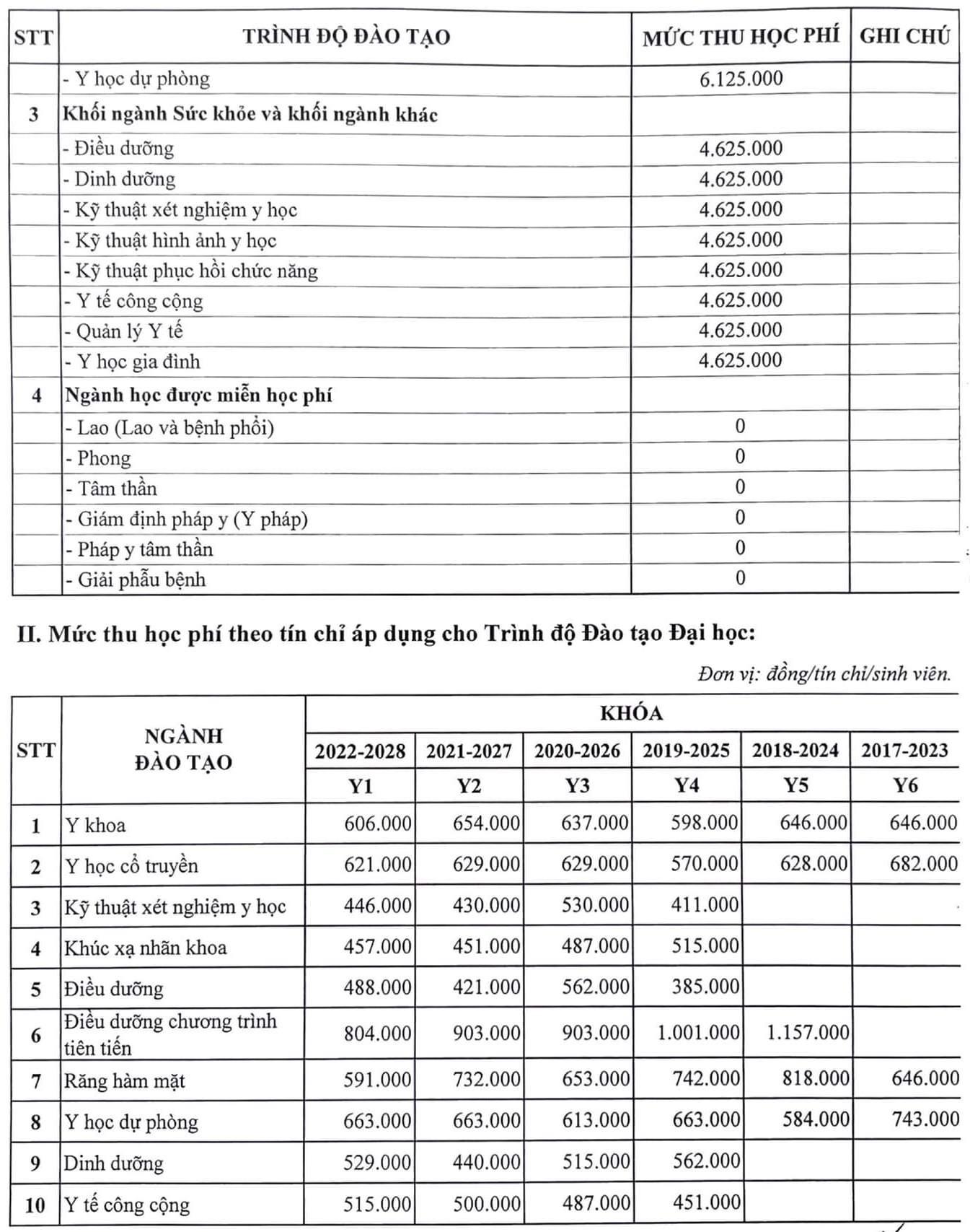 ĐH Y Hà Nội tăng học phí, cao nhất tới hơn 70%-3