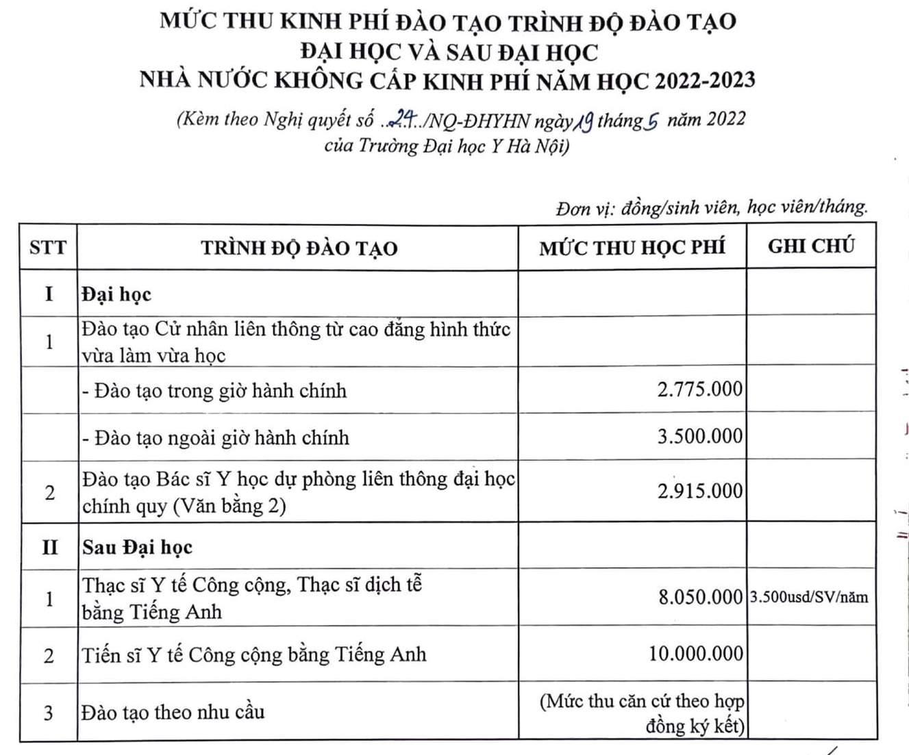 ĐH Y Hà Nội tăng học phí, cao nhất tới hơn 70%-4