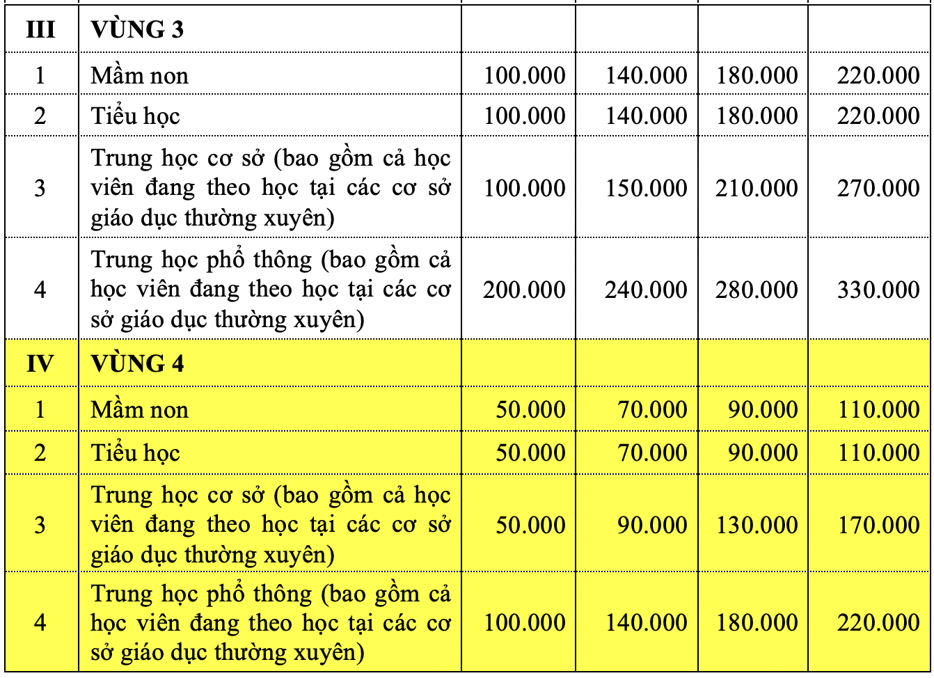 Hà Nội dự kiến năm học 2022-2023 học phí gấp đôi và tăng dần đều-2