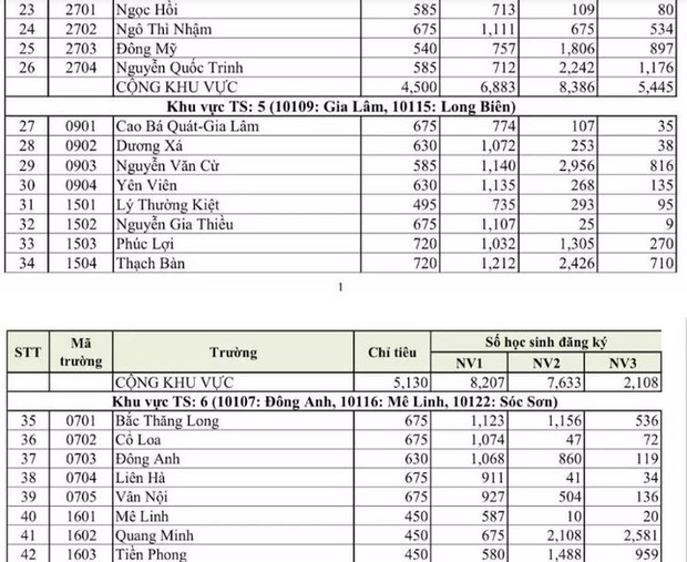 Hà Nội công bố tỷ lệ chọi lớp 10 công lập năm 2022-2