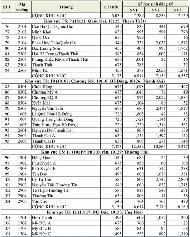 Hà Nội công bố tỷ lệ chọi lớp 10 công lập năm 2022-4