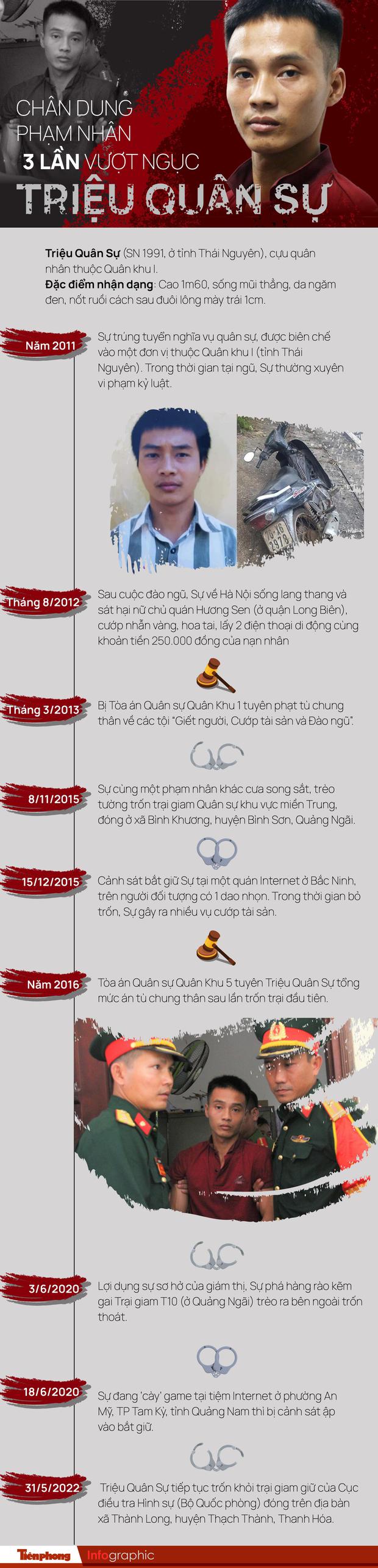Chân dung phạm nhân Triệu Quân Sự 3 lần vượt ngục-1