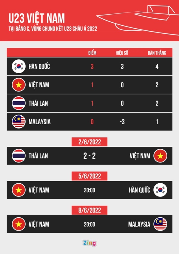 CĐV Thái Lan đòi sa thải huấn luyện viên sau trận hòa U23 Việt Nam-2