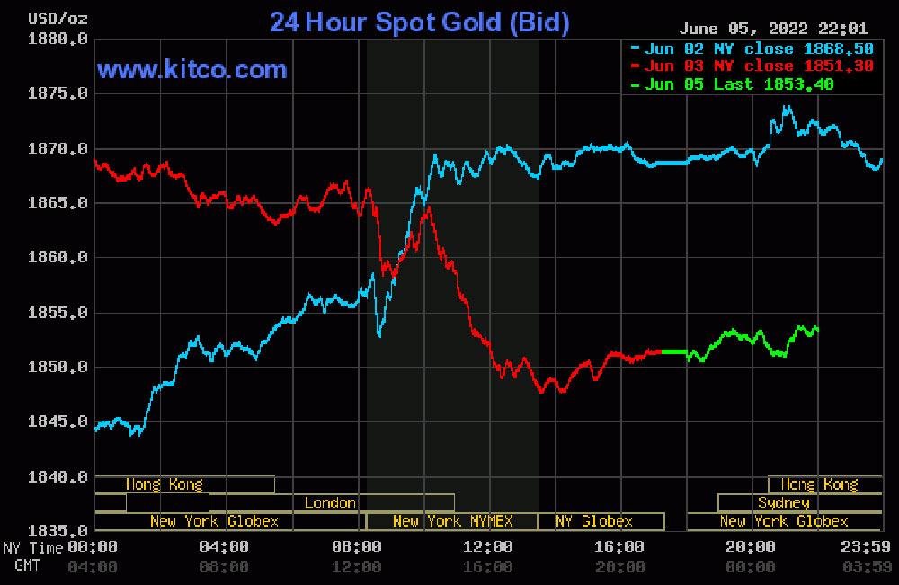 Giá vàng hôm nay 6/6: Áp lực thắt chặt tiền tệ, vàng giảm giá-2