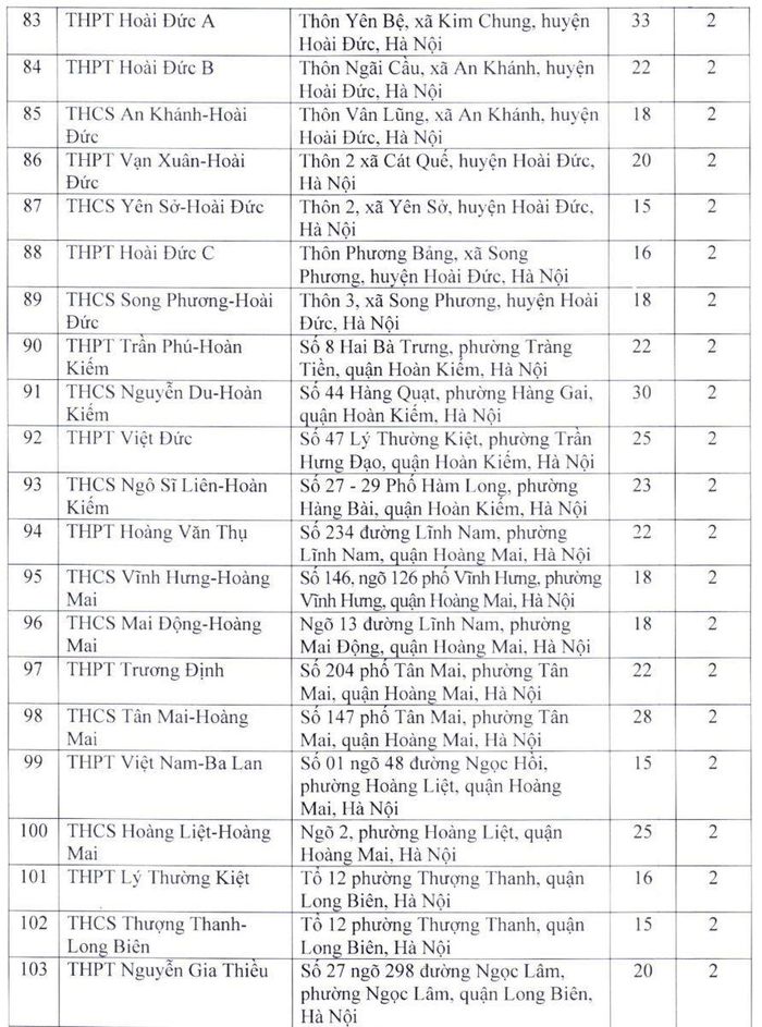 Danh sách các điểm thi lớp 10 THPT công lập tại Hà Nội năm 2022-5