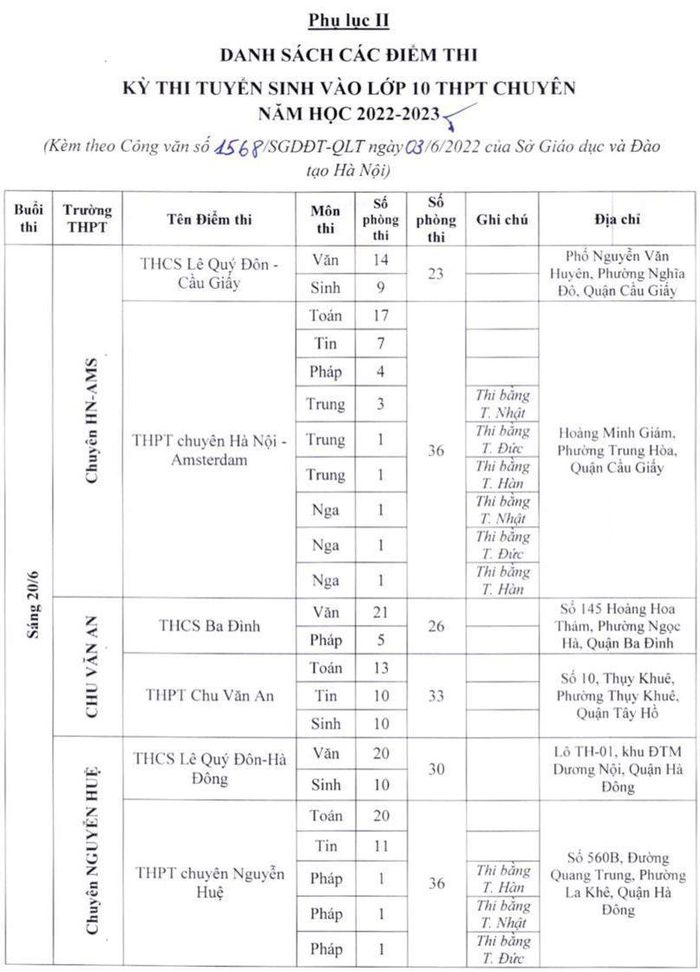 Danh sách các điểm thi lớp 10 THPT công lập tại Hà Nội năm 2022-11
