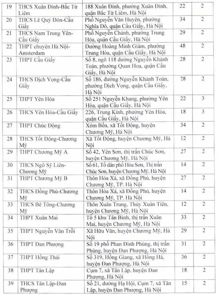 Danh sách các điểm thi lớp 10 THPT công lập tại Hà Nội năm 2022-2