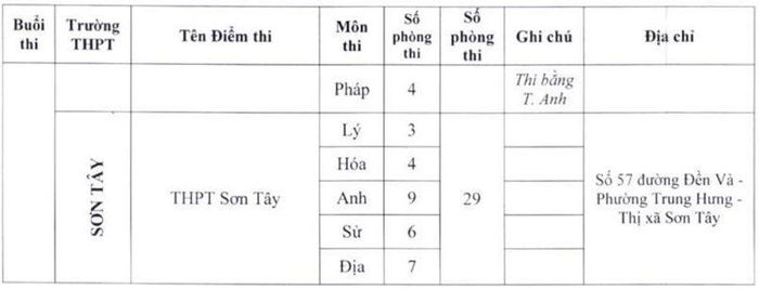Danh sách các điểm thi lớp 10 THPT công lập tại Hà Nội năm 2022-13
