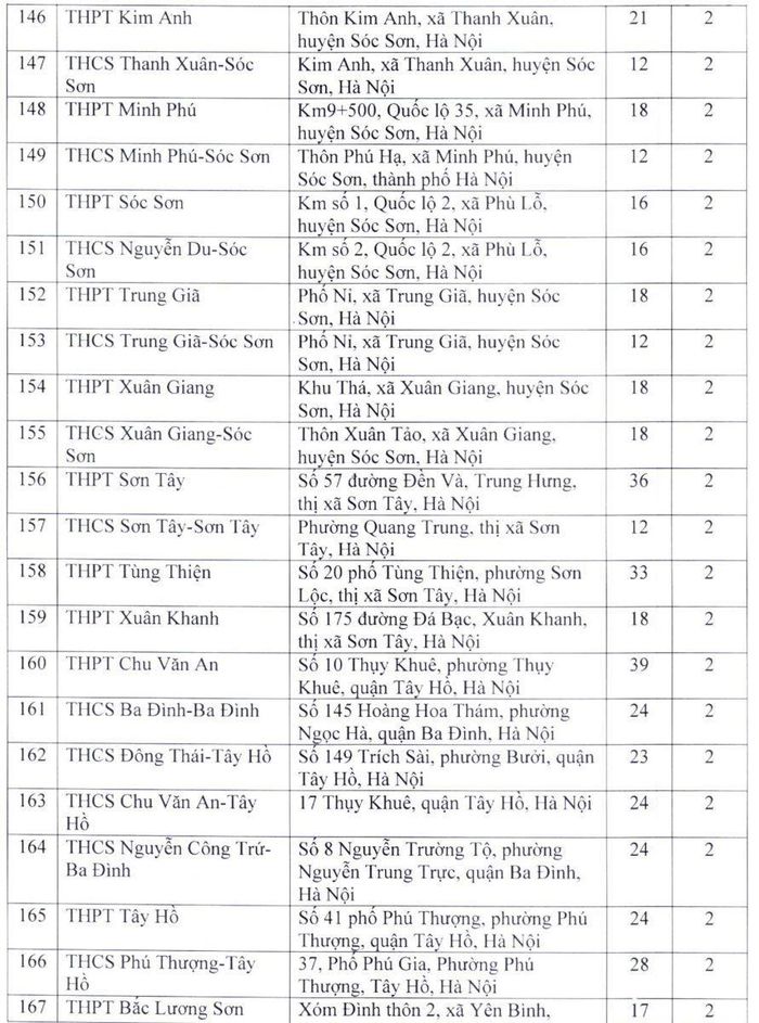 Danh sách các điểm thi lớp 10 THPT công lập tại Hà Nội năm 2022-8