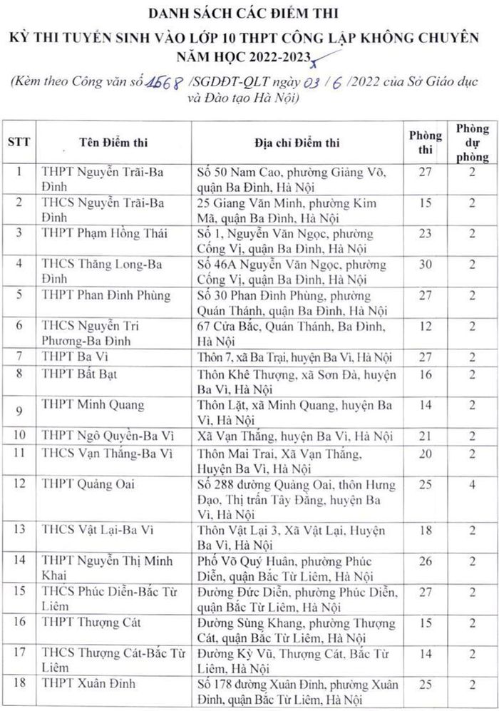 Danh sách các điểm thi lớp 10 THPT công lập tại Hà Nội năm 2022-1