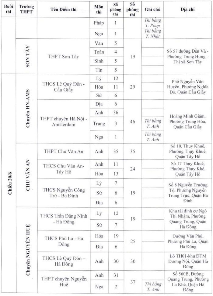 Danh sách các điểm thi lớp 10 THPT công lập tại Hà Nội năm 2022-12