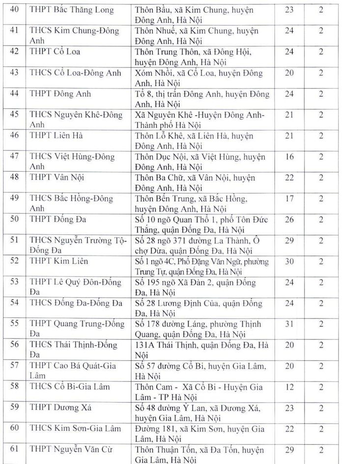 Danh sách các điểm thi lớp 10 THPT công lập tại Hà Nội năm 2022-3