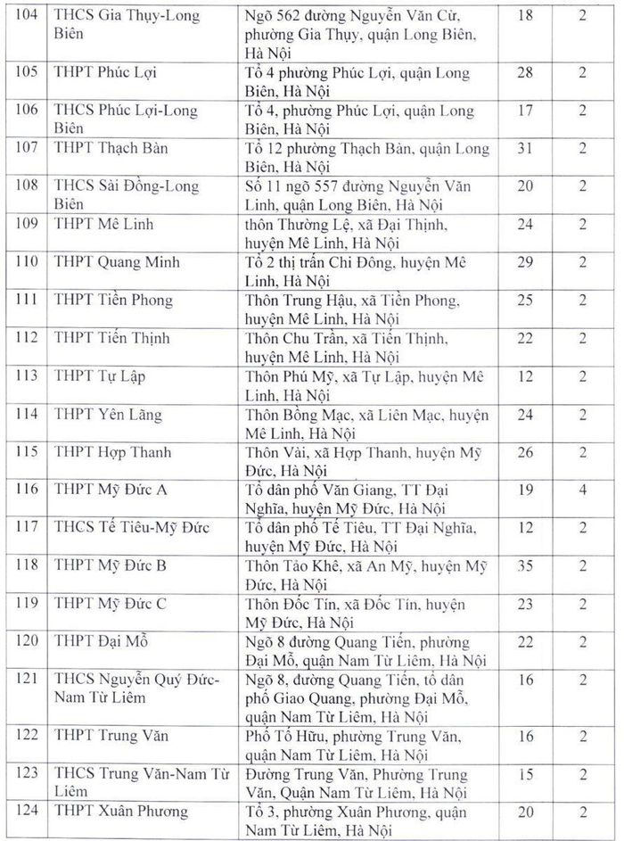 Danh sách các điểm thi lớp 10 THPT công lập tại Hà Nội năm 2022-6