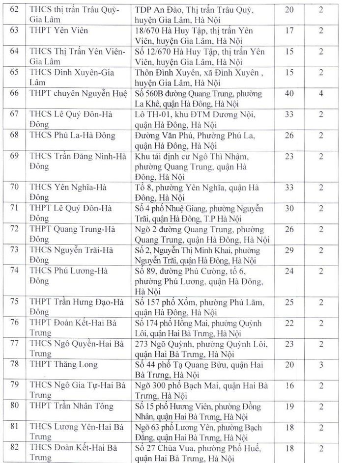 Danh sách các điểm thi lớp 10 THPT công lập tại Hà Nội năm 2022-4