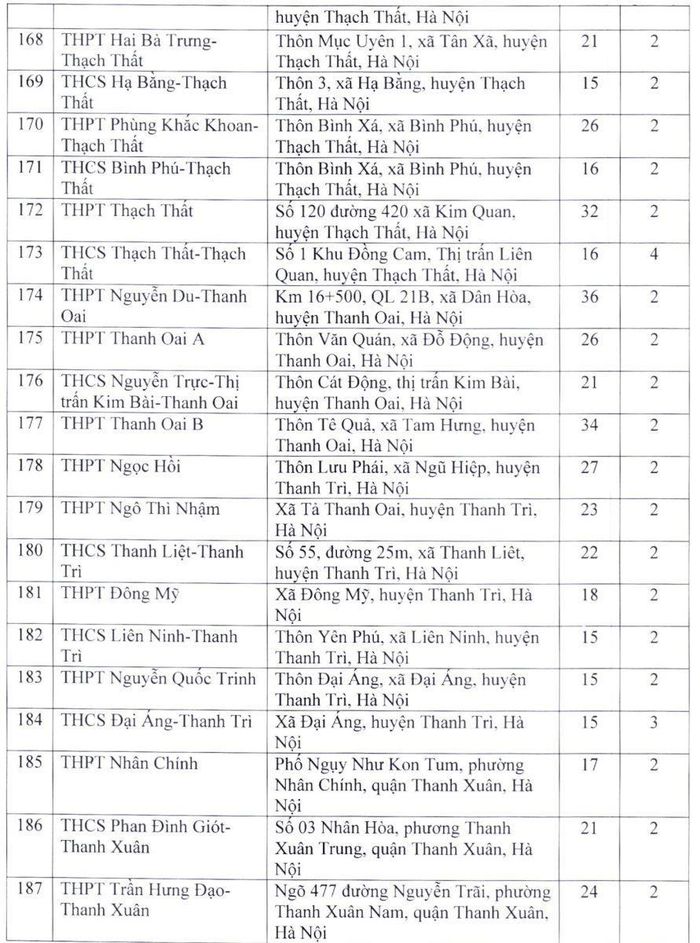 Danh sách các điểm thi lớp 10 THPT công lập tại Hà Nội năm 2022-9