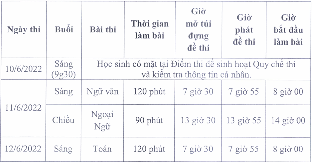 Sáng nay, hơn 94.000 học sinh TP.HCM thi vào lớp 10-4