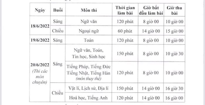 Điểm xét tuyển vào lớp 10 công lập ở Hà Nội được tính như thế nào?-1