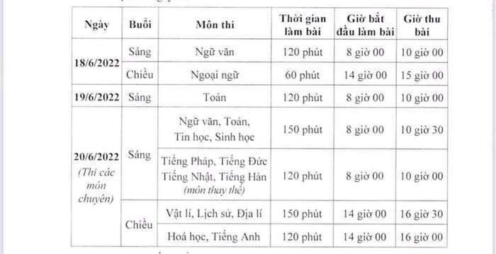 Điểm thi vào lớp 10 tại Hà Nội: Thí sinh phải đeo khẩu trang suốt thời gian làm bài-2