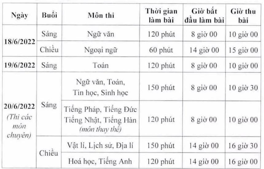 Học sinh Hà Nội thi lớp 10 dưới áp lực ‘tỉ lệ chọi cao chưa từng thấy’-12