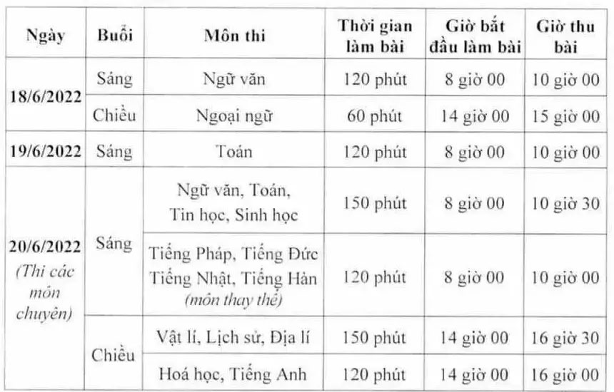 Đề thi vào lớp 10 môn Tiếng Anh tại Hà Nội năm 2022-2