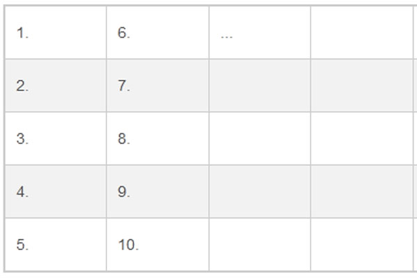 Gợi ý đáp án môn Tiếng Anh thi vào lớp 10 của Hà Nội-2
