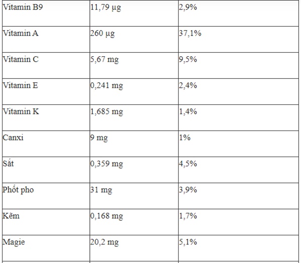 Vì sao ăn quả mướp có vị đắng dễ gây ngộ độc?-3
