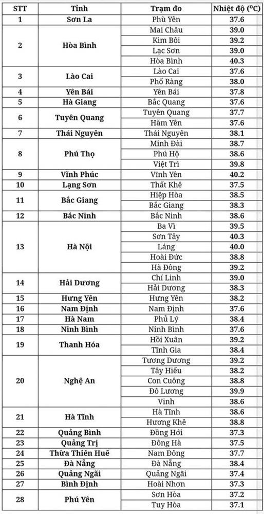 Nắng nóng tạm lui, miền Bắc đón mưa giông giải nhiệt từ chiều tối nay-1