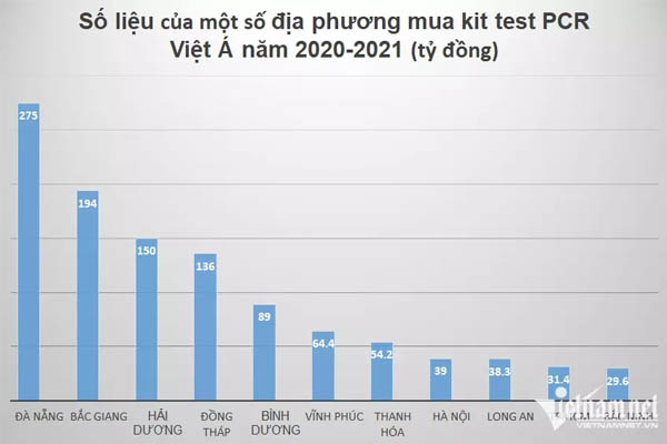 Hủy Quyết định tặng thưởng Huân chương Lao động hạng Ba đối với Công ty Việt Á-1