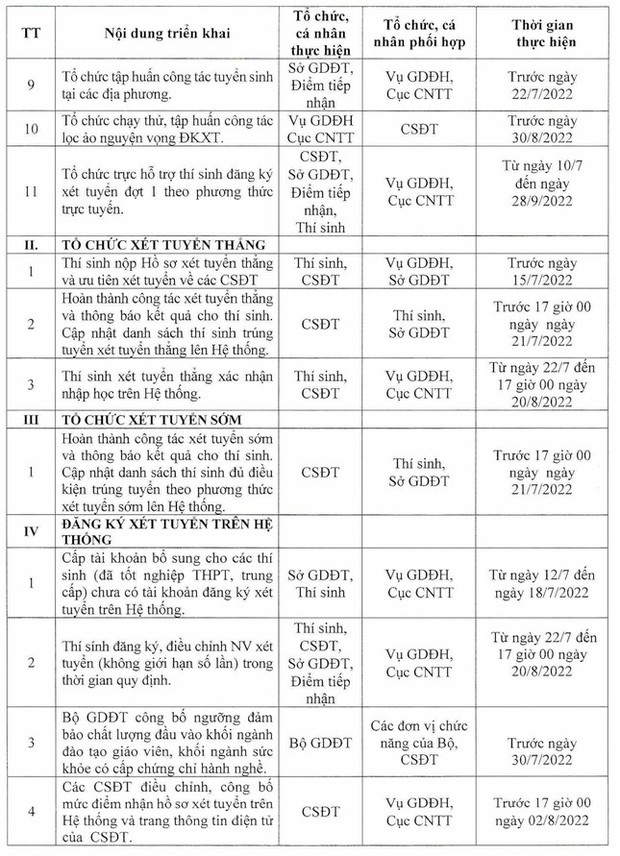 Thí sinh đăng ký nguyện vọng trên cổng tuyển sinh của Bộ GD&ĐT từ ngày 22/7-3