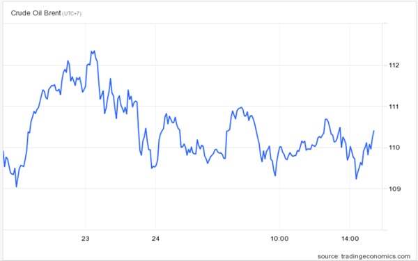 Vì sao giá dầu lao dốc?-1