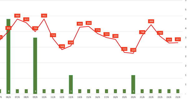 Bộ Y tế nói gì về thông tin biến thể Covid-19- Omicron mới độc hơn Delta gấp 5 lần?-3
