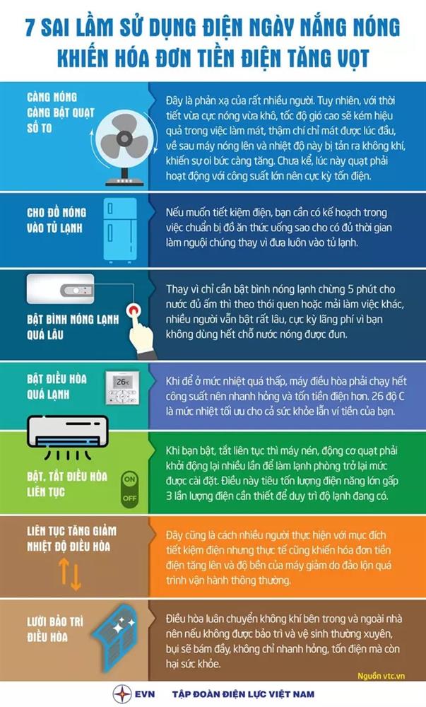 Bảy sai lầm sử dụng điện ngày nắng nóng khiến hoá đơn tiền điện tăng vọt-1