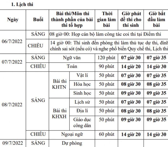 Thi tốt nghiệp THPT và tuyển sinh đại học năm 2022: Các mốc thời gian cần ghi nhớ-2