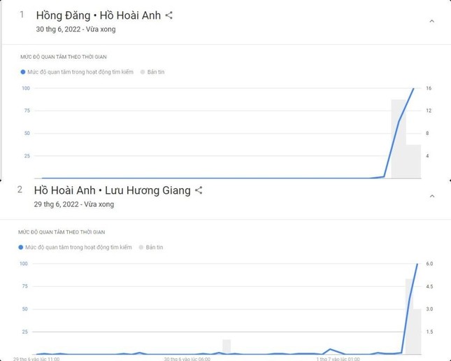 Tìm kiếm tên của Hồng Đăng và Hồ Hoài Anh tăng chóng mặt tại Google Việt Nam-1