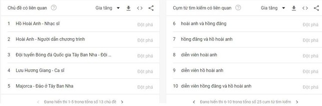 Tìm kiếm tên của Hồng Đăng và Hồ Hoài Anh tăng chóng mặt tại Google Việt Nam-2