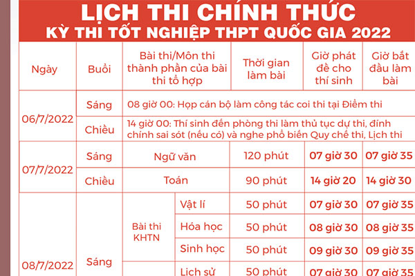 Điều phụ huynh chưa bao giờ kể sát thềm thi Đại học: Cha thức trắng mẹ sụt cân, im lặng cùng con vượt vũ môn-7