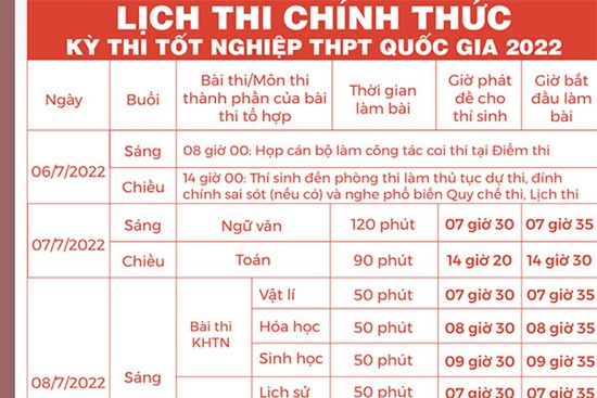 Lịch thi tốt nghiệp THPT 2022 chính thức