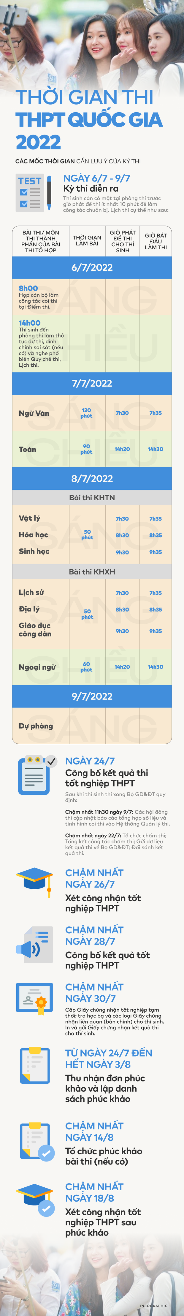 Lịch thi tốt nghiệp THPT 2022 chính thức-1