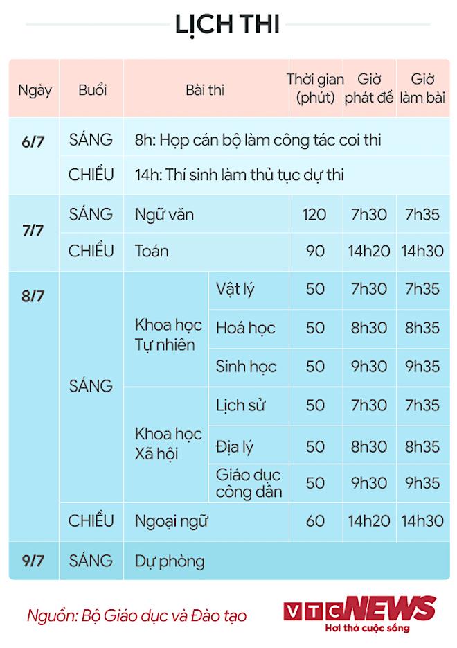 Lịch thi tốt nghiệp THPT và hiệu lệnh trống làm bài, thí sinh đặc biệt lưu ý-1
