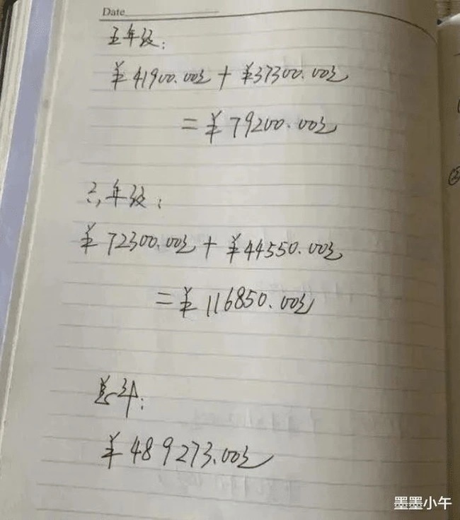 Bà mẹ thuộc gia đình trung lưu tung bảng liệt kê chi phí nuôi dạy con gái 12 năm: Con số giật mình nhưng gây chú ý nhất là 1 chi tiết-1