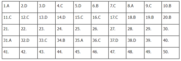 Đáp án tham khảo môn Toán thi tốt nghiệp THPT 2022-7