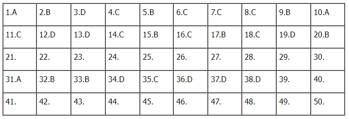 Đáp án tham khảo môn Toán thi tốt nghiệp THPT 2022-1