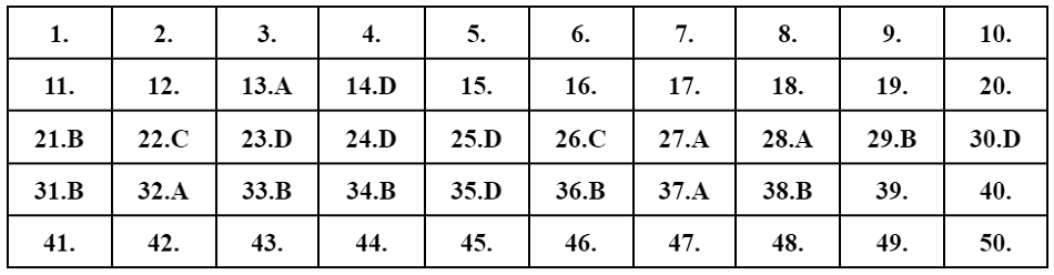 Đáp án tham khảo môn Toán thi tốt nghiệp THPT 2022-8