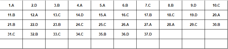Đáp án tham khảo môn Toán thi tốt nghiệp THPT 2022-9