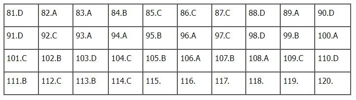 Đáp án môn Giáo dục công dân thi tốt nghiệp THPT 2022-1