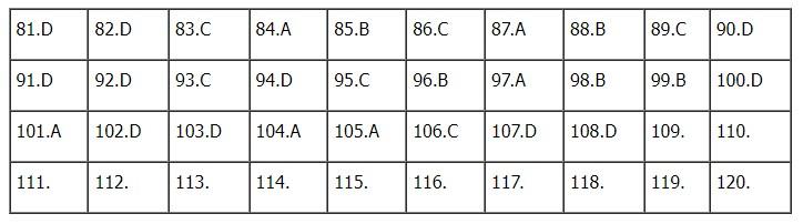 Gợi ý đáp án môn Sinh học thi tốt nghiệp THPT 2022-1