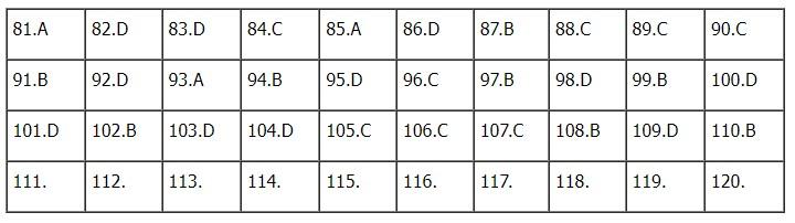 Gợi ý đáp án môn Sinh học thi tốt nghiệp THPT 2022-4