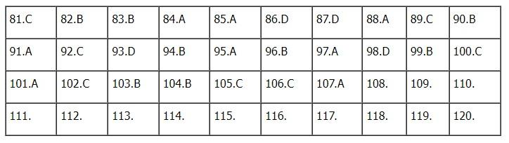 Gợi ý đáp án môn Sinh học thi tốt nghiệp THPT 2022-2